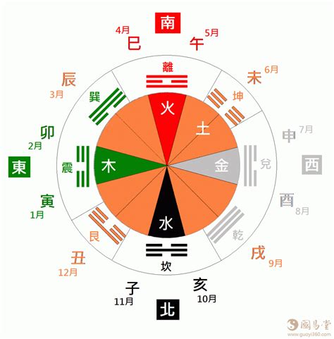 八卦对应五行|八卦与五行关系